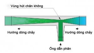 nguyen-ly-hoat-dong